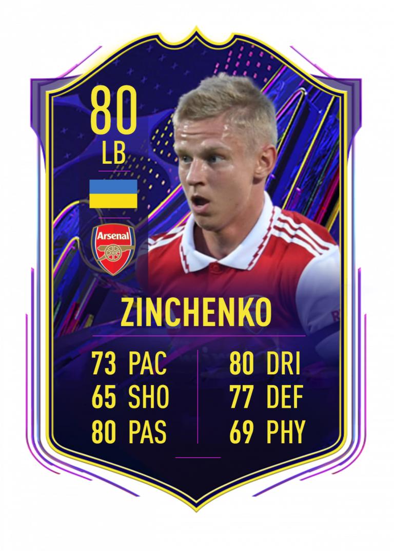 FIFA 23 Ones To Watch Part One Levelled Up Gaming Trading Discord Streamers Leagues