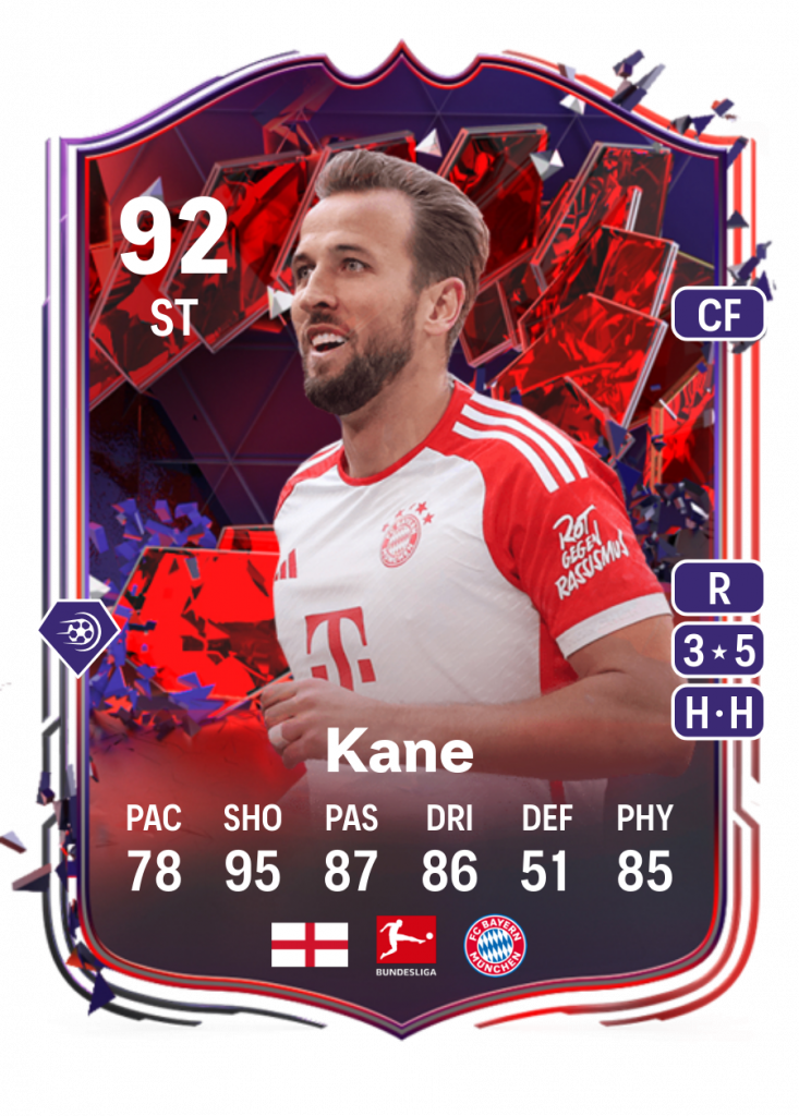 FC 24 Kane rating, stats, and player guide