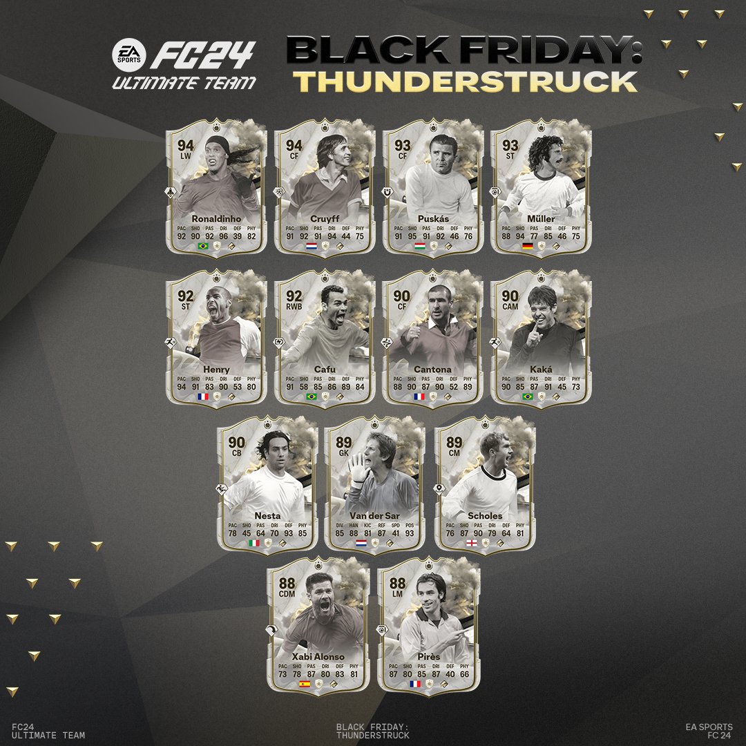 EA Sports FC Thunderstruck Icons
