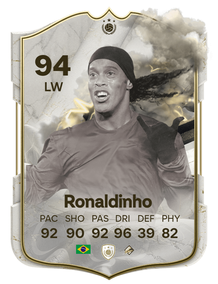 Thunderstruck Icon Ronaldinho