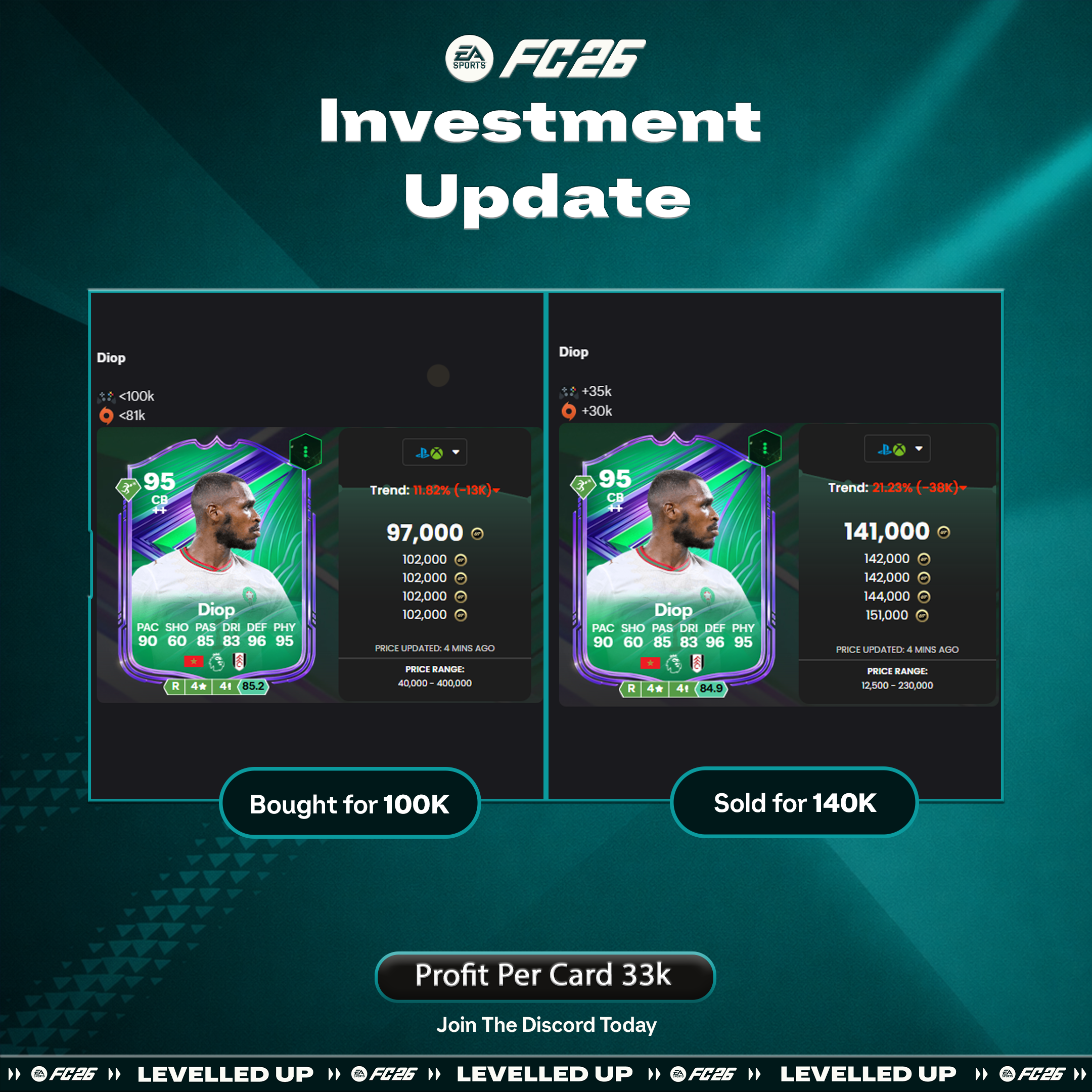 Recent Profits 13th July