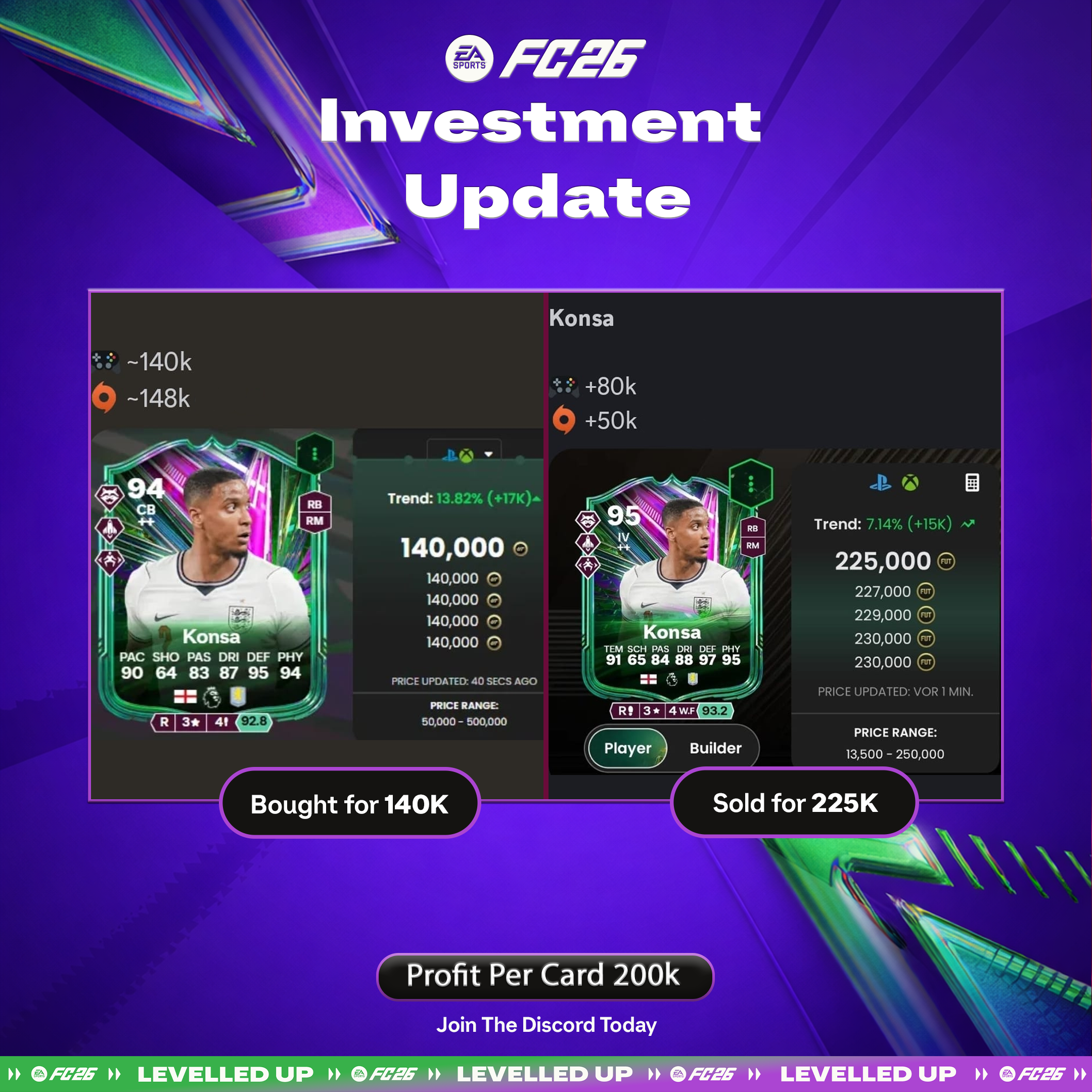 7TH JULY RECENT PROFITS