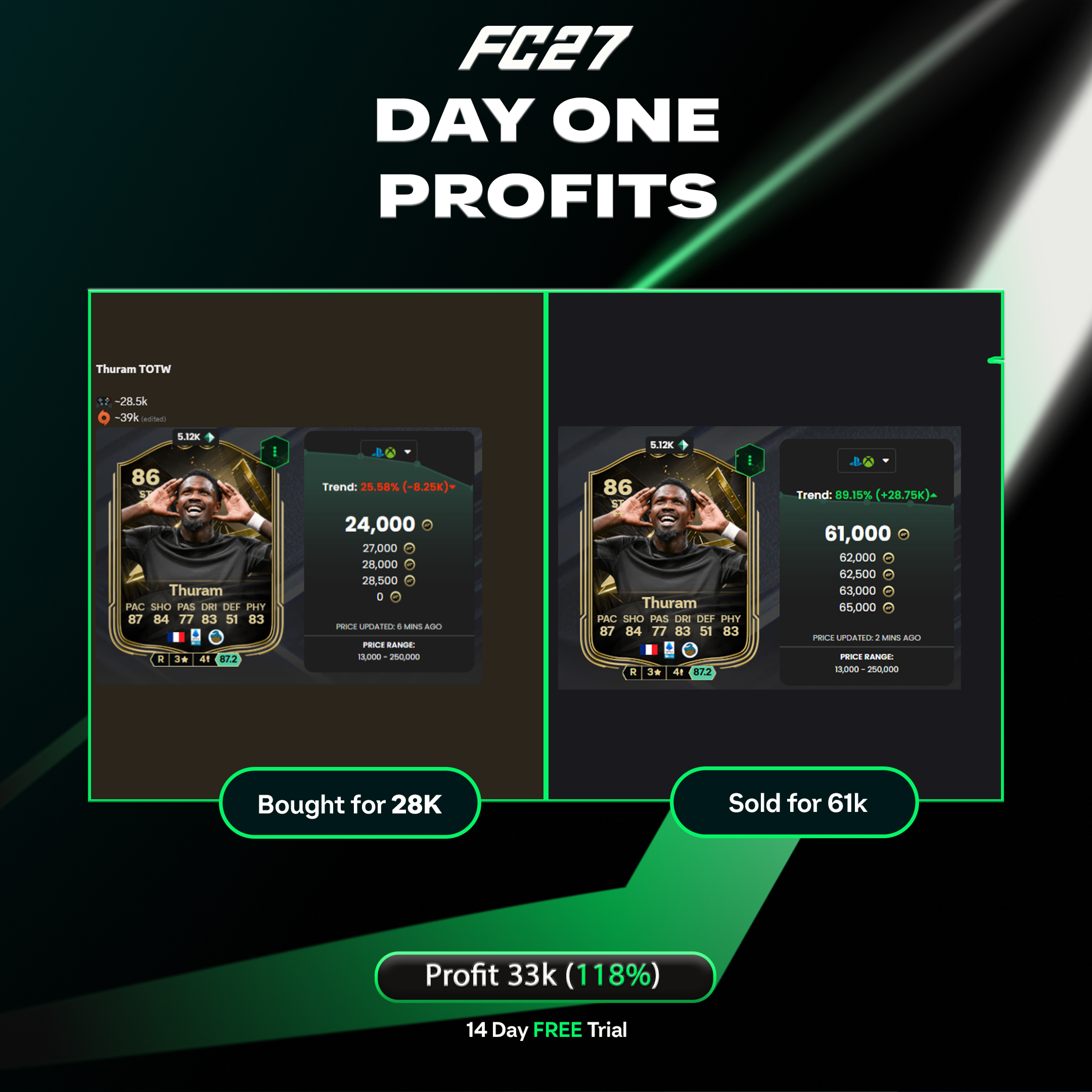 Recent profit Week 1