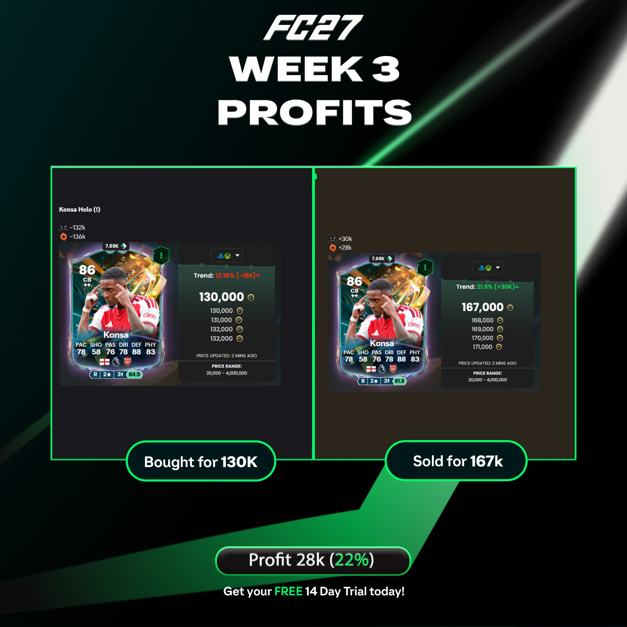 Trade of the Week 3 Profits EA FC 27 Premium Discord Trade of the Week 3 Profits
